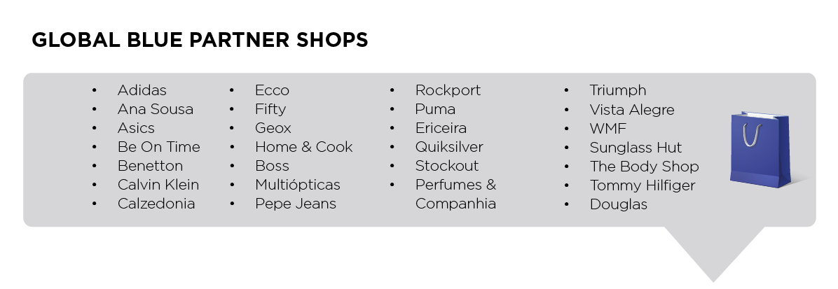 Global_Blue_Partner_Shops.png